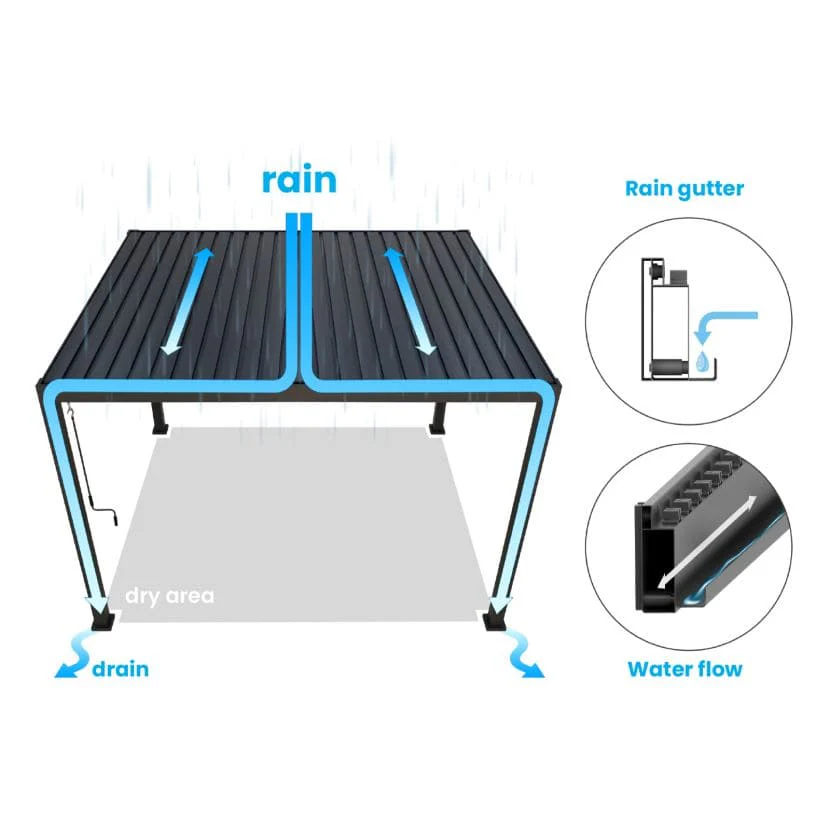 Titan Pergola, Strong Aluminium (Not Steel) - 3m x 3m | Nova - Image 13